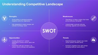 Information Technology Systems Planning PPT Sample AT Appealing Aesthatic