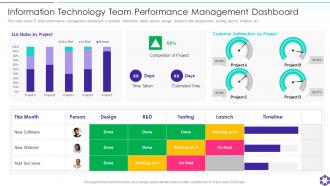Information Technology Team Performance Management Dashboard