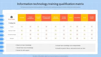 Information Technology Training Qualification Matrix