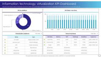 Information Technology Virtualization KPI Dashboard