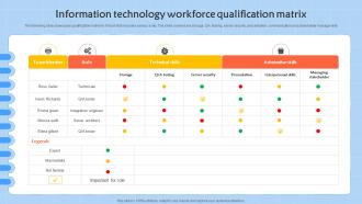 Information Technology Workforce Qualification Matrix