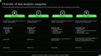 Information Theory Overview Of Data Analytics Categories