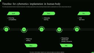 Information Theory Timeline For Cybernetics Implantation In Human Body