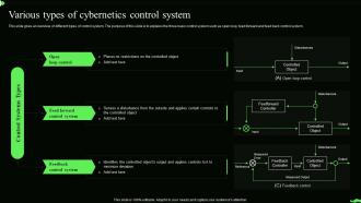 Information Theory Various Types Of Cybernetics Control System