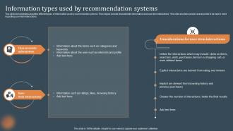 Information Types Used By Recommendation Systems Recommendations Based On Machine Learning