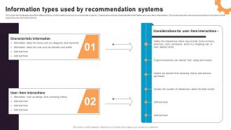 Information Types Used By Recommendation Systems Recommender System Integration