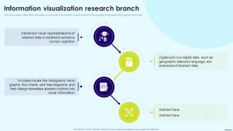 Information Visualization Research Branch Data Visualization Ppt Powerpoint Presentation File Grid