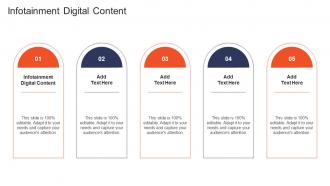 Infotainment Digital Content In Powerpoint And Google Slides Cpb