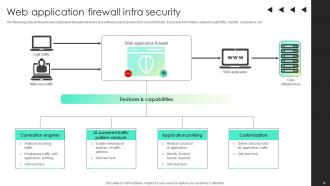 Infra Security Powerpoint PPT Template Bundles Slides Downloadable
