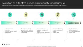 Infra Security Powerpoint PPT Template Bundles Ideas Downloadable