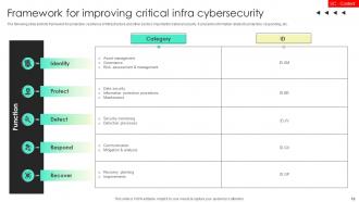 Infra Security Powerpoint PPT Template Bundles Good Downloadable