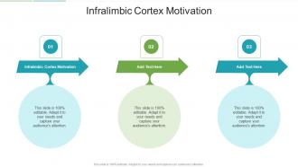 Infralimbic Cortex Motivation In Powerpoint And Google Slides Cpb