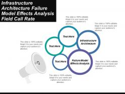 Infrastructure Architecture Failure Model Effects Analysis Field Call Rate