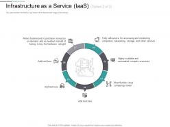 Infrastructure As A Service IaaS As Needed Ppt Powerpoint Presentation Portfolio Files