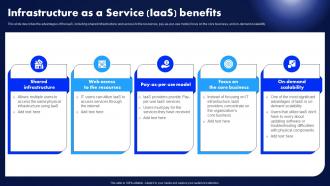 Infrastructure As A Service Iaas Benefits Ppt Powerpoint Presentation File Clipart Images