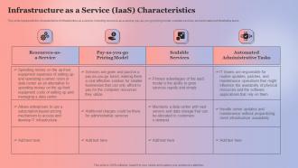 Infrastructure As A Service IaaS Characteristics Anything As A Service Ppt Gallery Introduction