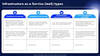 Infrastructure As A Service Iaas Introduction Powerpoint Ppt Template Bundles Aesthatic Unique