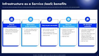 Infrastructure As A Service Iaas Introduction Powerpoint Ppt Template Bundles Engaging Unique