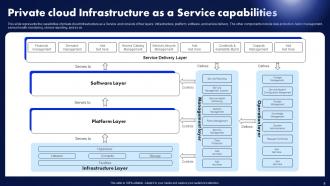 Infrastructure As A Service Iaas Introduction Powerpoint Ppt Template Bundles Template Content Ready
