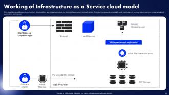 Infrastructure As A Service Iaas Introduction Powerpoint Ppt Template Bundles Slides Content Ready