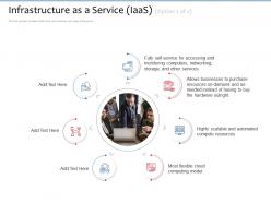 Infrastructure As A Service IaaS Needed Instead Ppt Powerpoint Presentation Outline Infographics