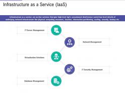 Infrastructure as a service iaas public vs private vs hybrid vs community cloud computing