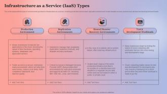Infrastructure As A Service IaaS Types Anything As A Service Ppt Gallery Slide Download