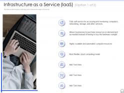 Infrastructure As A Service R562 Ppt Powerpoint Presentation Images