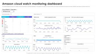 Infrastructure As Code Adoption Strategy Amazon Cloud Watch Monitoring Dashboard