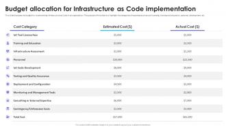 Infrastructure As Code Adoption Strategy Budget Allocation For Infrastructure As Code Implementation