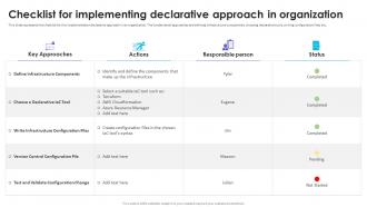 Infrastructure As Code Adoption Strategy Checklist For Implementing Declarative Approach In Organization
