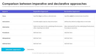 Infrastructure As Code Adoption Strategy Comparison Between Imperative And Declarative Approaches