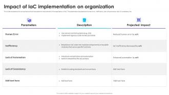 Infrastructure As Code Adoption Strategy Impact Of Iac Implementation On Organization