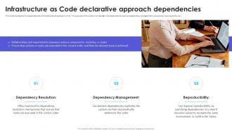 Infrastructure As Code Adoption Strategy Infrastructure As Code Declarative Approach Dependencies