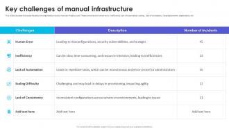 Infrastructure As Code Adoption Strategy Key Challenges Of Manual Infrastructure