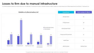 Infrastructure As Code Adoption Strategy Losses To Firm Due To Manual Infrastructure