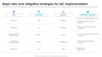 Infrastructure As Code Adoption Strategy Major Risks And Mitigation Strategies For Iac Implementation