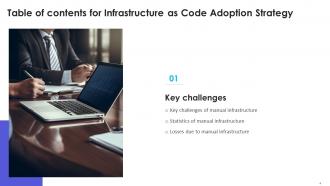Infrastructure As Code Adoption Strategy Powerpoint Presentation Slides Impressive Downloadable