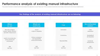 Infrastructure As Code Adoption Strategy Powerpoint Presentation Slides Analytical Downloadable