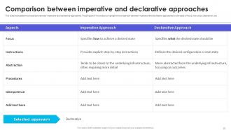 Infrastructure As Code Adoption Strategy Powerpoint Presentation Slides Aesthatic Downloadable