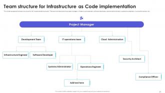 Infrastructure As Code Adoption Strategy Powerpoint Presentation Slides Slides Customizable