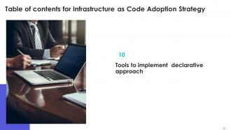 Infrastructure As Code Adoption Strategy Powerpoint Presentation Slides Compatible Customizable