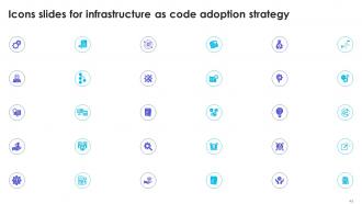 Infrastructure As Code Adoption Strategy Powerpoint Presentation Slides Professionally Customizable