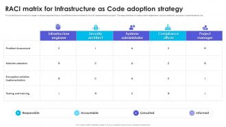 Infrastructure As Code Adoption Strategy Raci Matrix For Infrastructure As Code Adoption Strategy