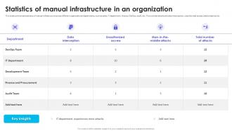 Infrastructure As Code Adoption Strategy Statistics Of Manual Infrastructure In An Organization