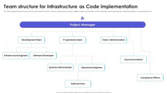 Infrastructure As Code Adoption Strategy Team Structure For Infrastructure As Code Implementation