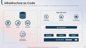 Infrastructure As Code Devops Skills Ppt Styles Infographic Template