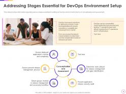 Infrastructure as code for devops development it powerpoint presentation slides