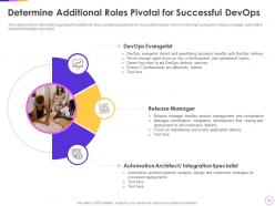 Infrastructure as code for devops development it powerpoint presentation slides