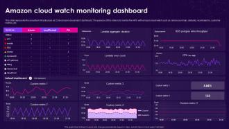 Infrastructure As Code Iac Amazon Cloud Watch Monitoring Dashboard